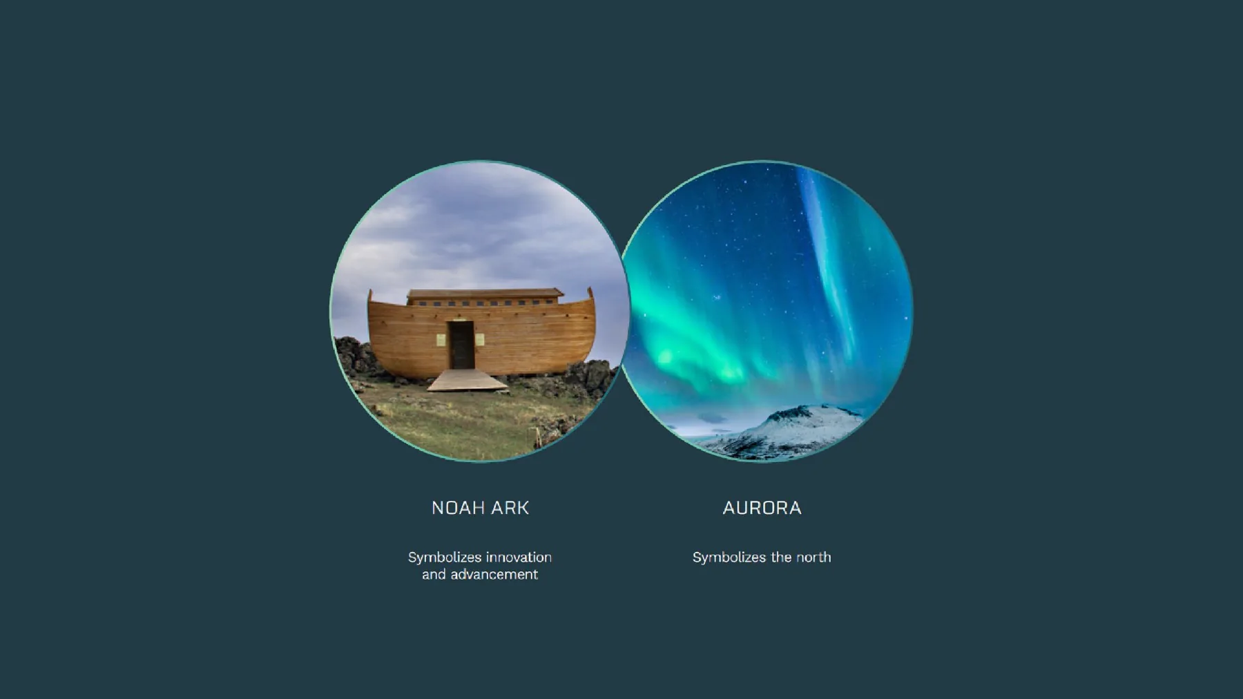 Brand concept: two circles, Noah’s Ark symbolising innovation and advancement, and the aurora symbolising the north